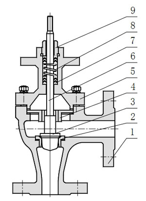 ZDSJ電動角型調(diào)節(jié)閥主要零件材料及內(nèi)部結(jié)構(gòu)