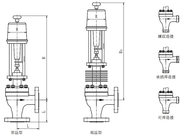 ZDSJ電動角型調(diào)節(jié)閥外形尺寸(常溫型、高溫型)單位(mm)
