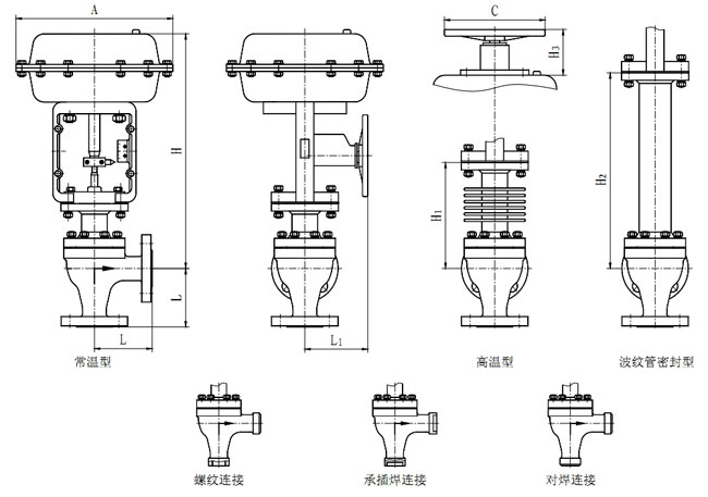 氣動執(zhí)行機構外形尺寸及重量(常溫型、高溫型)單位(mm)