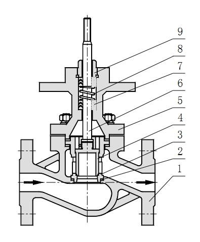 ZRSM電動(dòng)套筒調(diào)節(jié)閥主要零件材料及內(nèi)部結(jié)構(gòu)