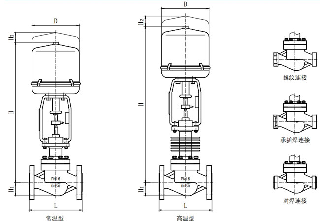 ZRSM電動(dòng)套筒調(diào)節(jié)閥配電動(dòng)執(zhí)行機(jī)構(gòu)外形尺寸（常溫型、高溫型）