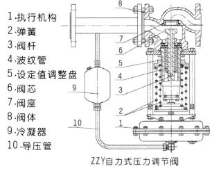 外形結(jié)構(gòu)圖