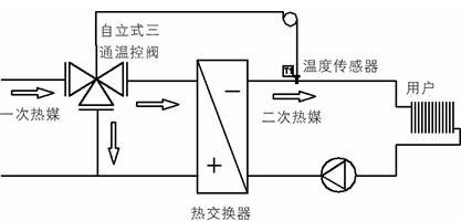 ZW型自力式溫度調(diào)節(jié)閥安裝示意圖