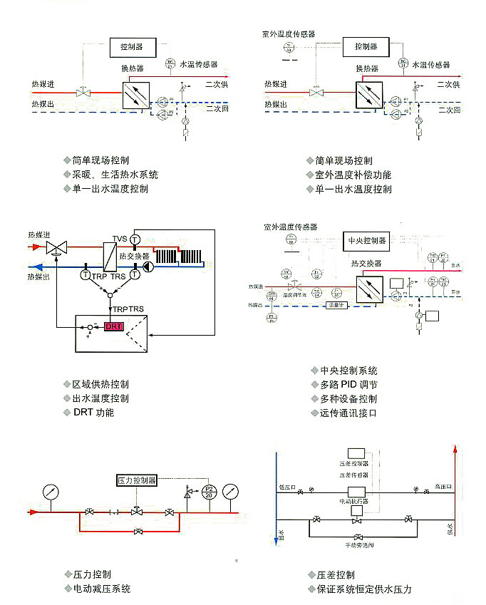 的典型應(yīng)用
