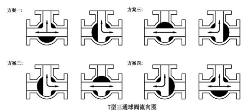 流向示意圖