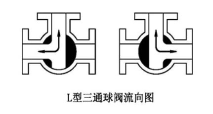 流向示意圖