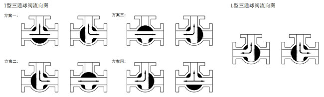 工作原理