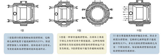 型號表示方法