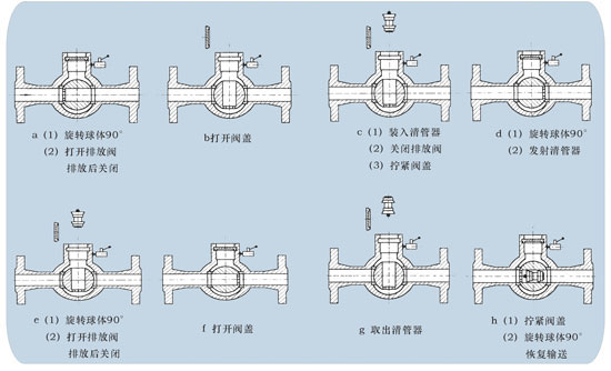 結(jié)構(gòu)特點