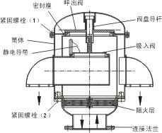 零部件圖