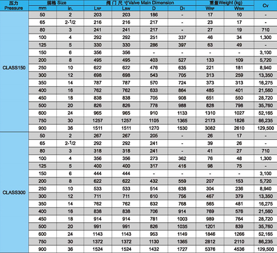 斜盤式止回閥外形尺寸和重量圖1