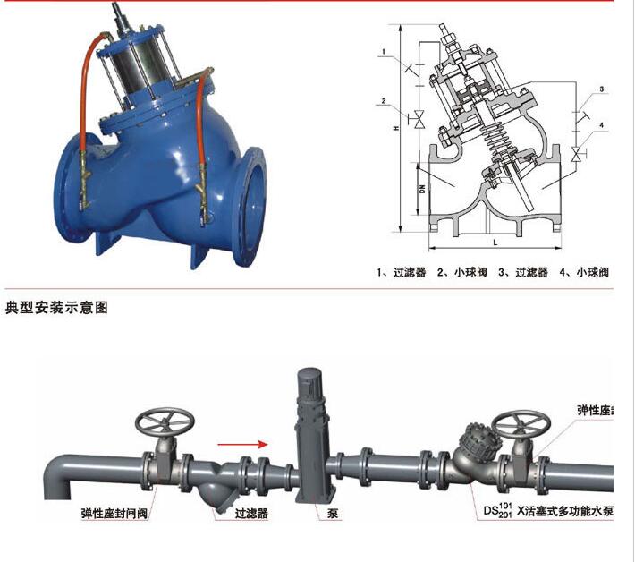 活塞式水力控制閥